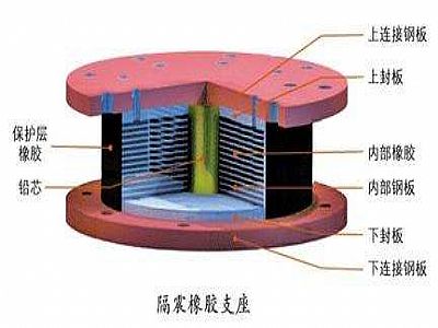 八宿县通过构建力学模型来研究摩擦摆隔震支座隔震性能