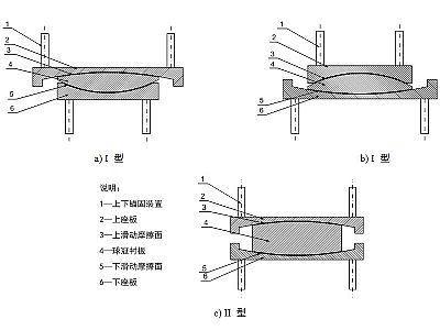八宿县建筑摩擦摆隔震支座分类、标记、规格